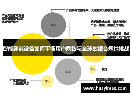智能穿戴设备如何平衡用户隐私与全球数据合规性挑战